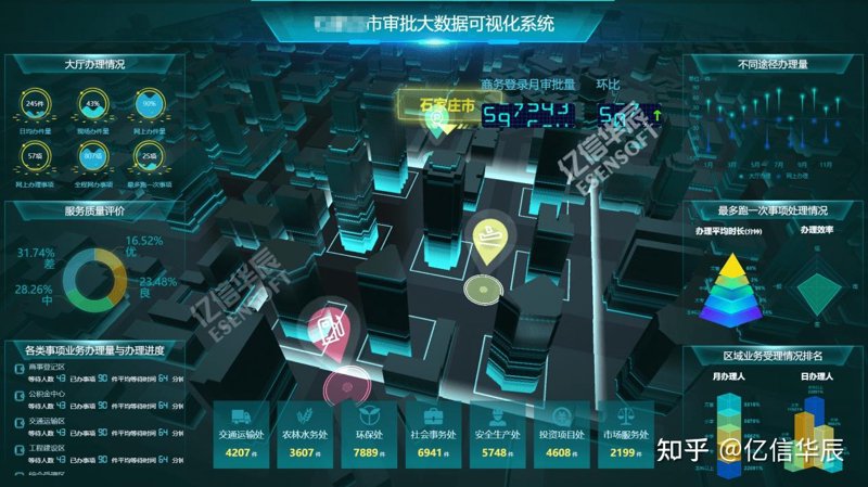 信息化时代下的企业转型:走进信息化解决方案
