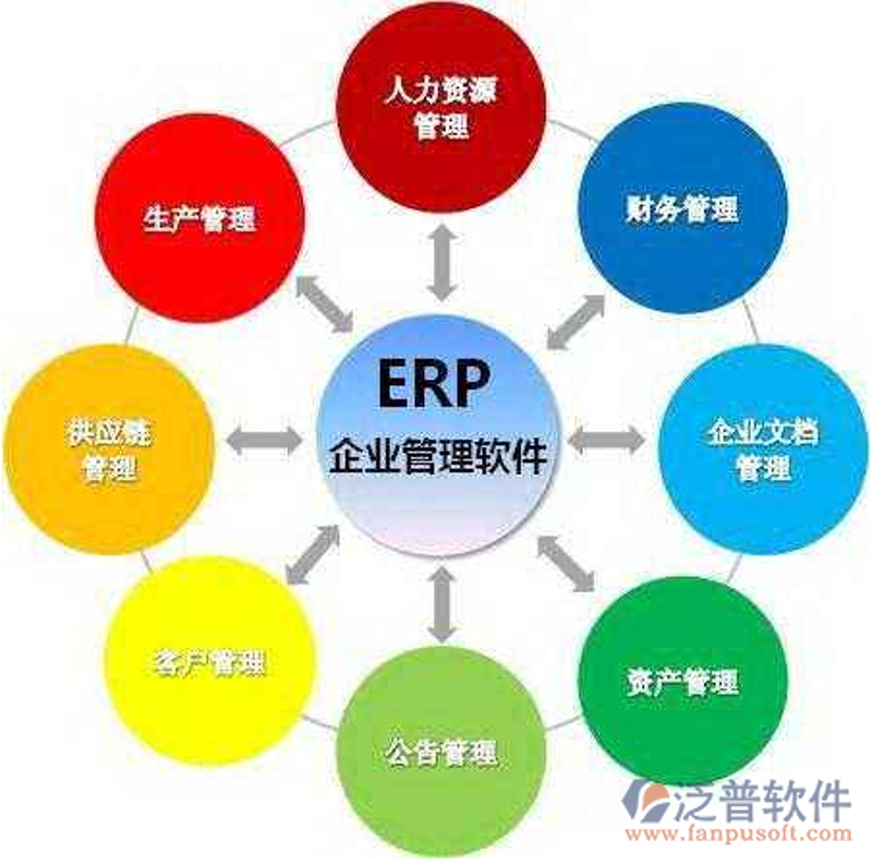 定制软件开发:企业成长的隐形翅膀